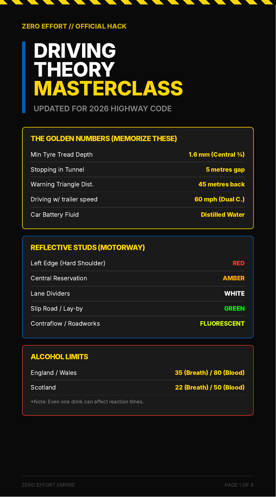 UK Driving Theory Test Cheat Sheet 2026 cover