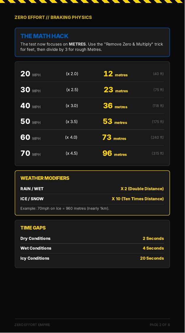 Preview of page 2 showing UK stopping distances and weather multipliers